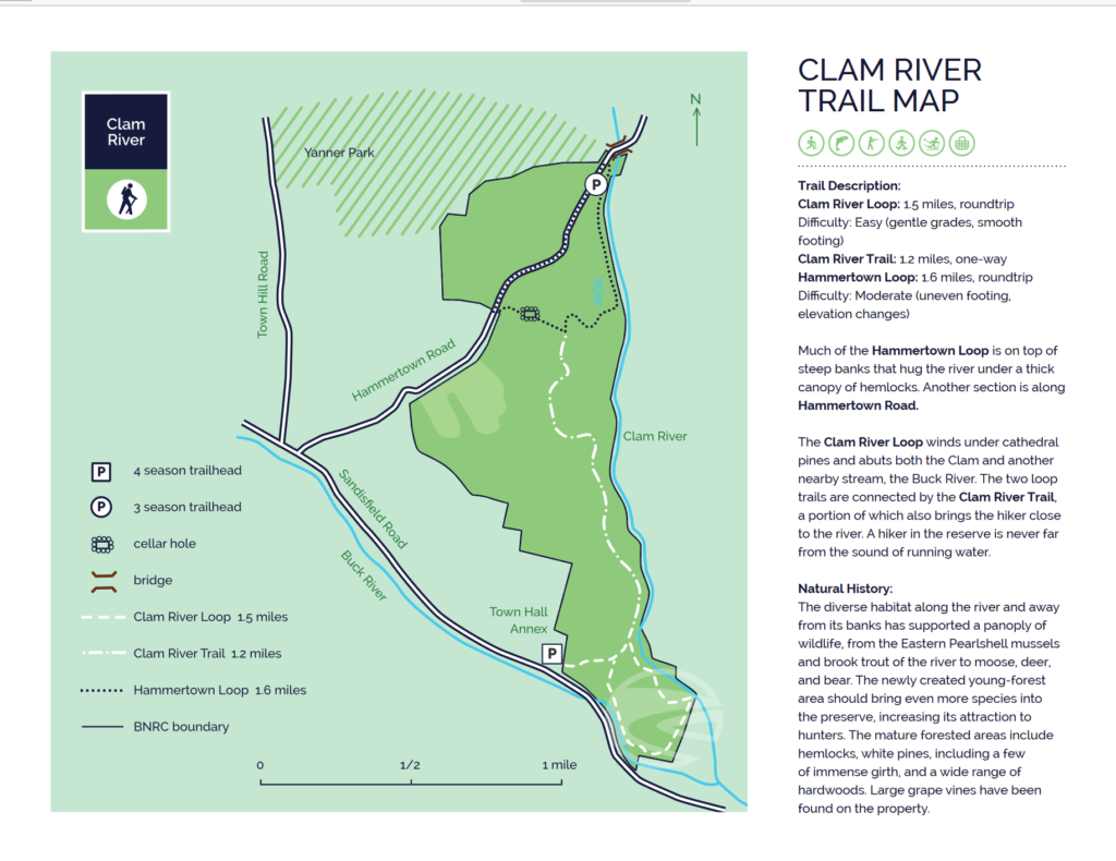 Clam River eBird Hotspots